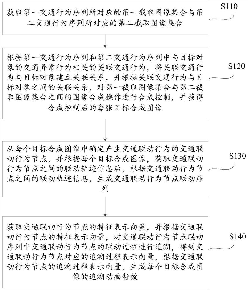 基于智慧交通的截取图像合成方法及系统