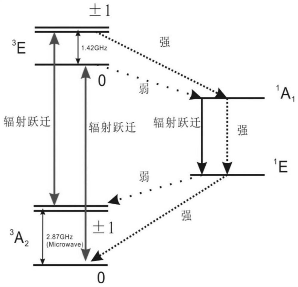 一种金刚石内同方向色心的高效确认方法及系统