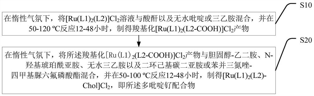 一种多吡啶钌配合物及其制备方法与应用