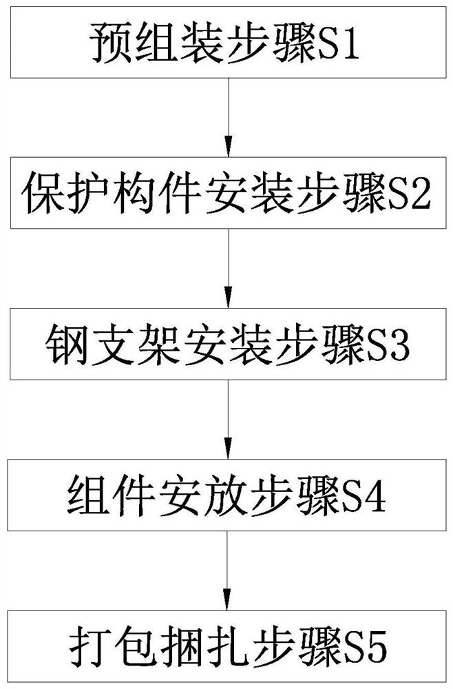 一种升降桌包装组件及其打包方法