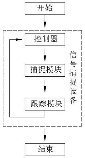 北斗导航信号的相关、捕获方法及其设备