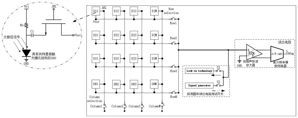 一种基于肖特基接触光栅化结构的N×M太赫兹探测器阵列成像系统