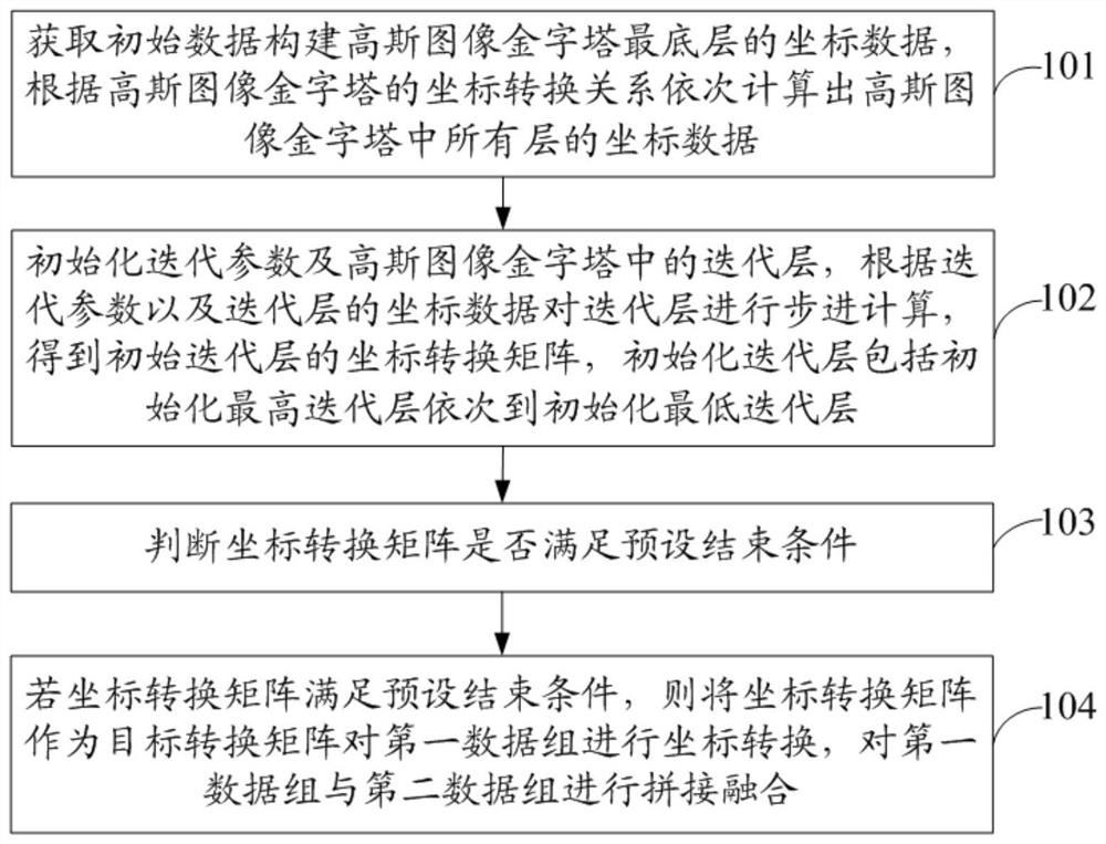 一种三维成像数据拼接方法、装置、电子设备及存储介质