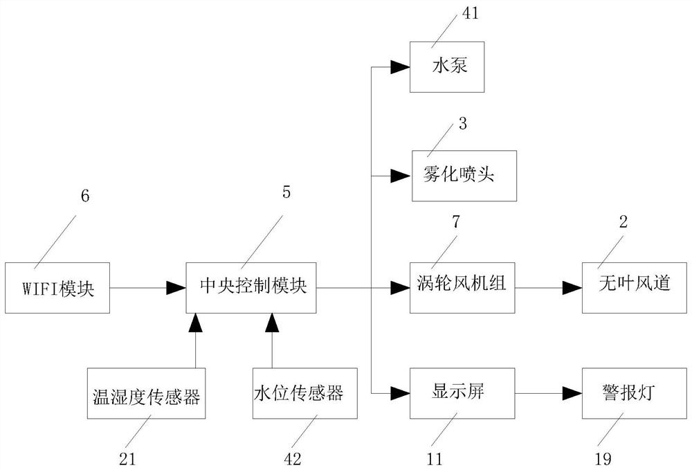 一种物联网超远程智能空调扇