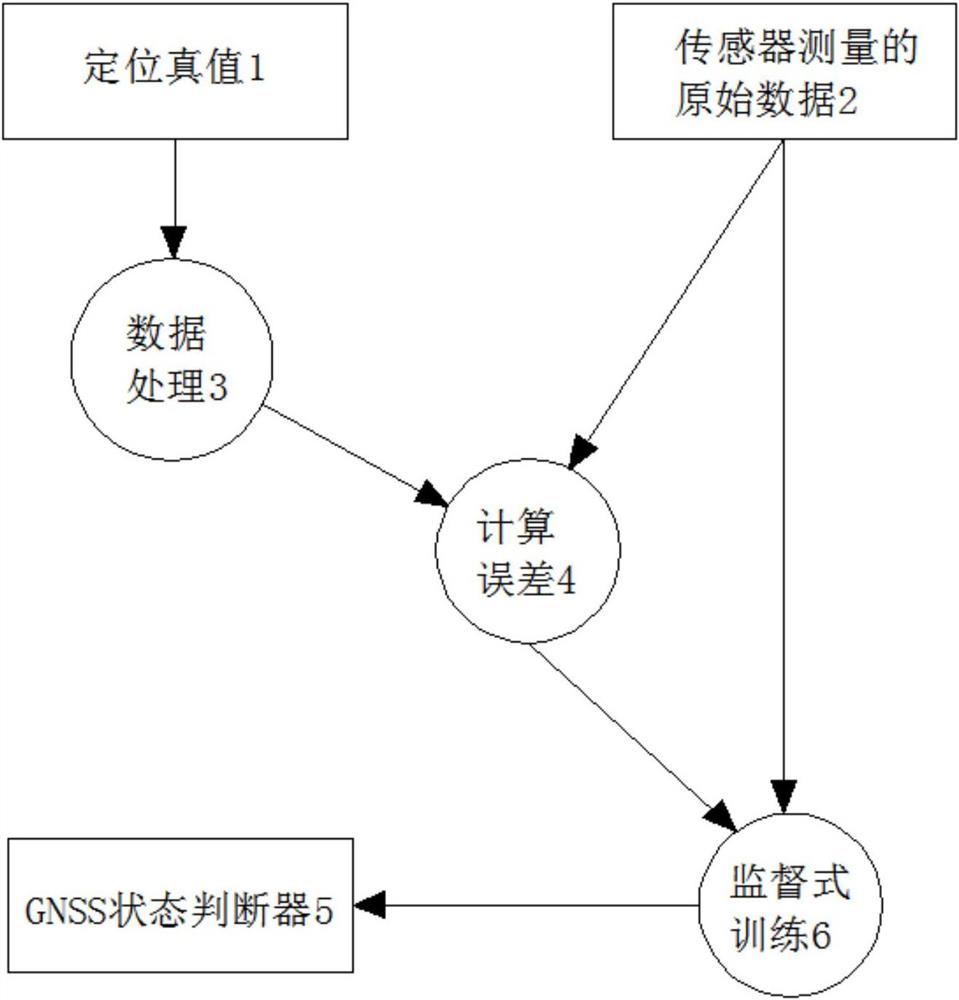 一种城市场景实时高精定位方法