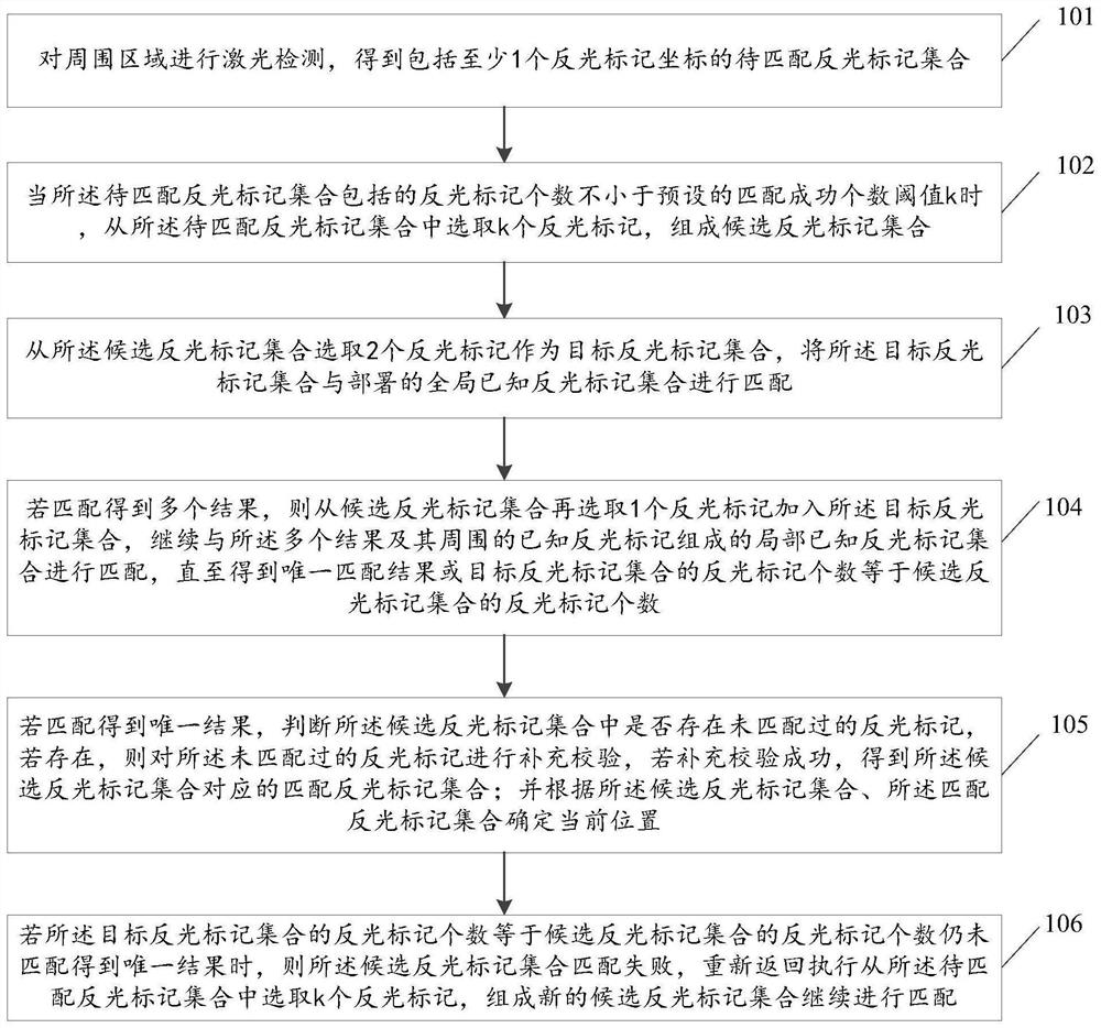 一种激光定位方法及装置