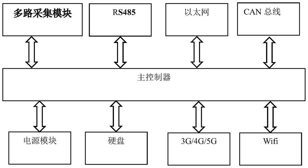 一种综合电力边缘计算系统及控制方法