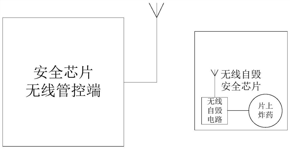 一种用于安全芯片的无线自毁控制电路及方法