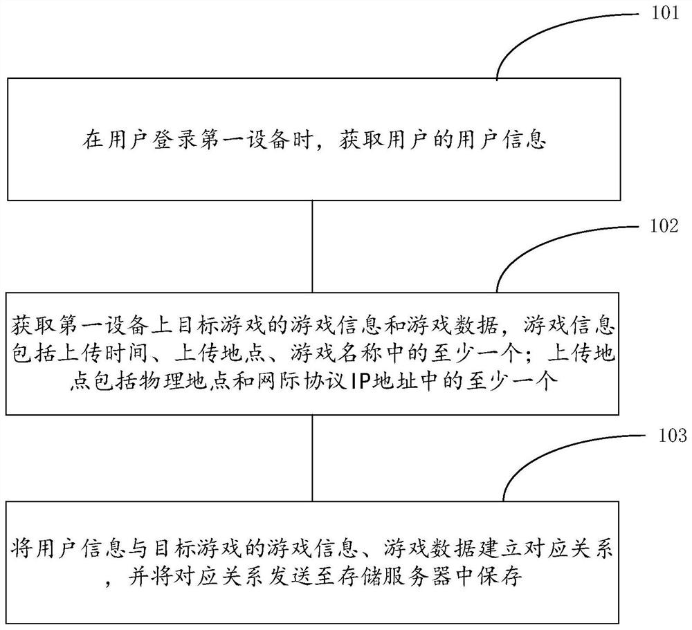 一种游戏数据的记录方法及装置