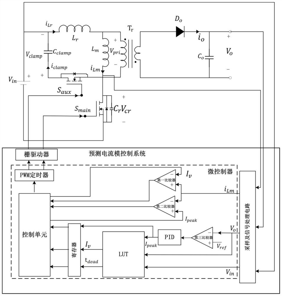 一种GaN基有源钳位反激变换器的预测电流模控制方法