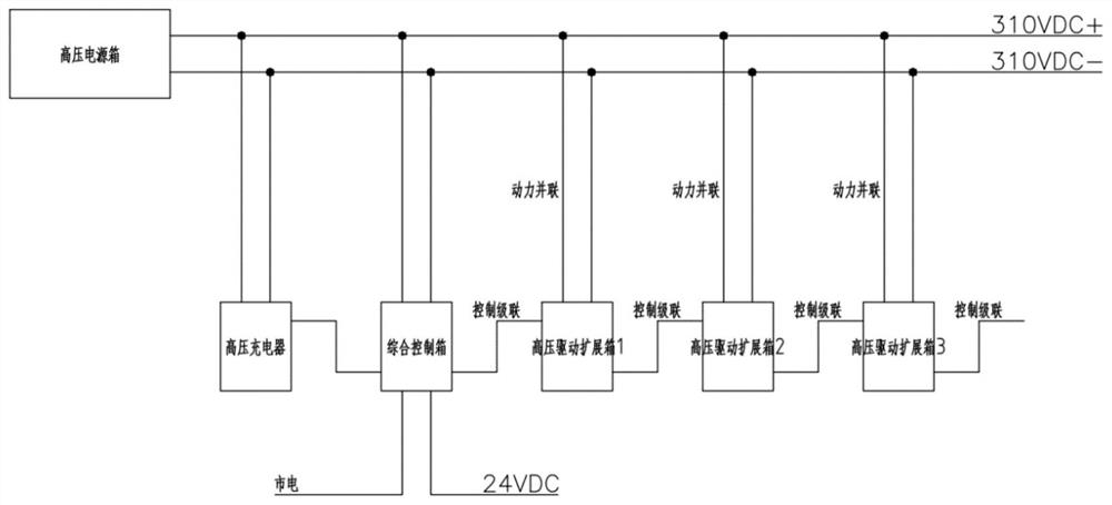 一种高压直流动力源的工业车辆驱动控制系统
