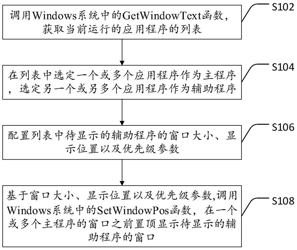 基于Windows系统的应用程序控制方法、装置、设备和存储介质