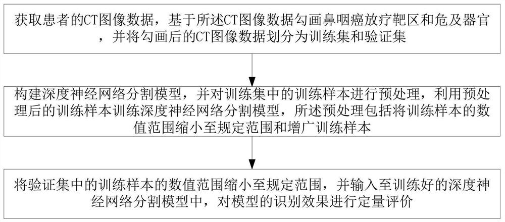 基于深度神经网络的鼻咽癌放疗靶区自动分割方法