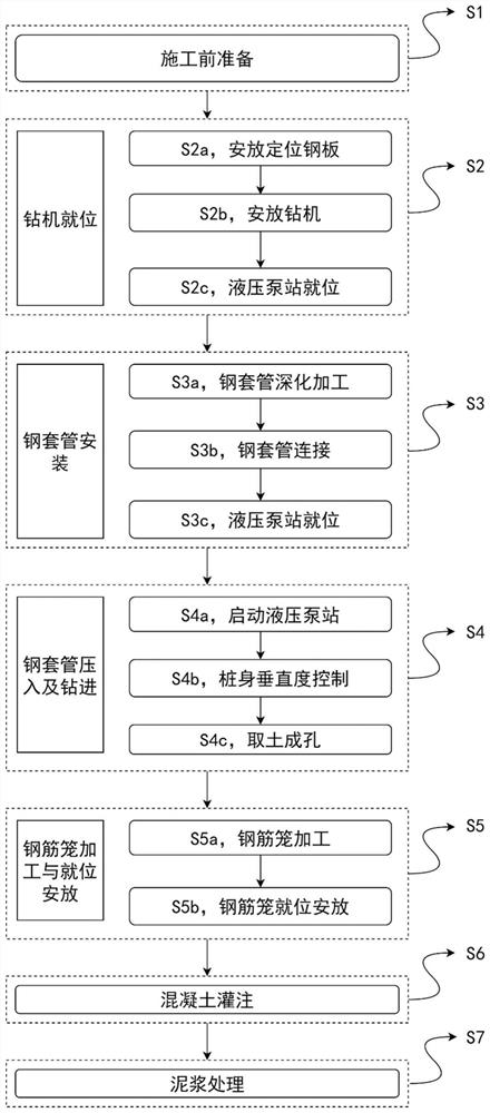 邻近地铁全套管钻孔灌注桩微扰动施工方法