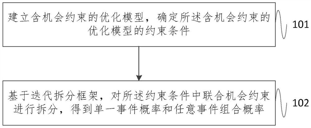 一种基于联合机会约束的迭代拆分方法及系统