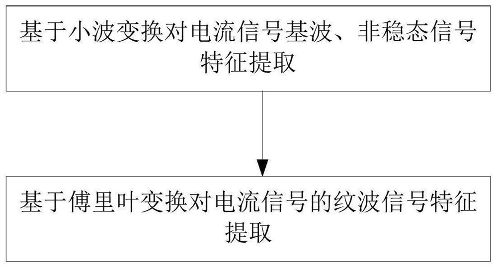 电动汽车直流充电信号特征提取方法