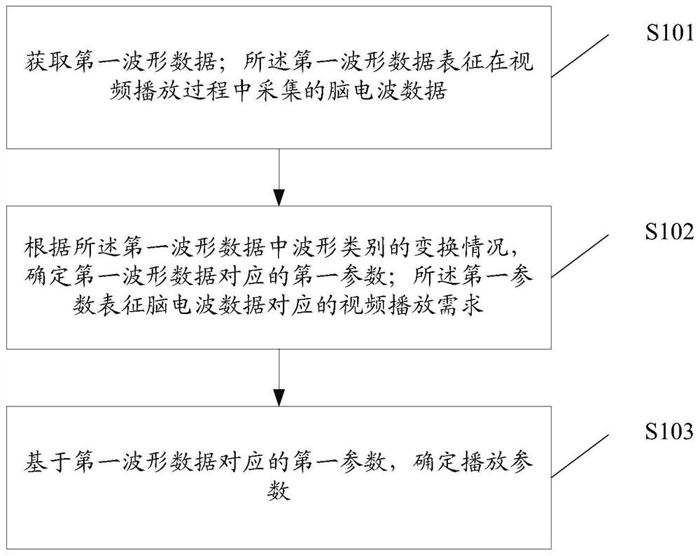 播放参数确定方法、装置、电子设备及存储介质