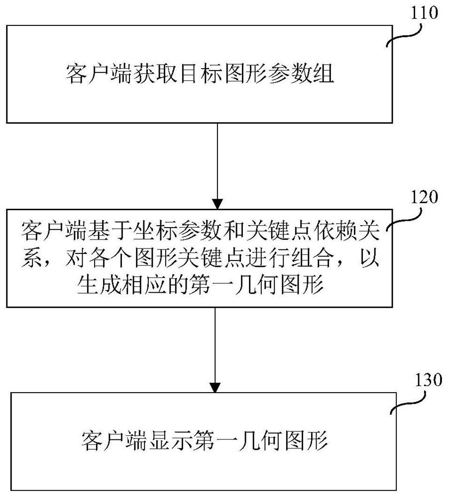 几何图形显示方法及装置