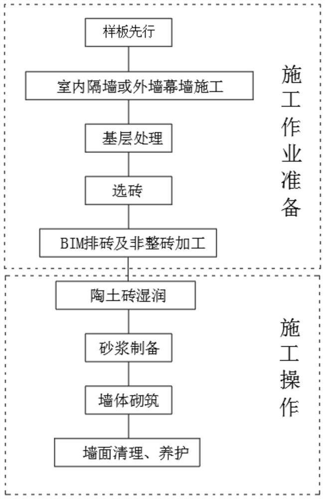 一种陶土砖空花墙施工工法