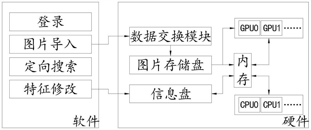 一种海量图形图像智能识别检索系统