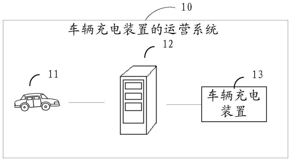 一种车辆充电装置的运营方法及装置