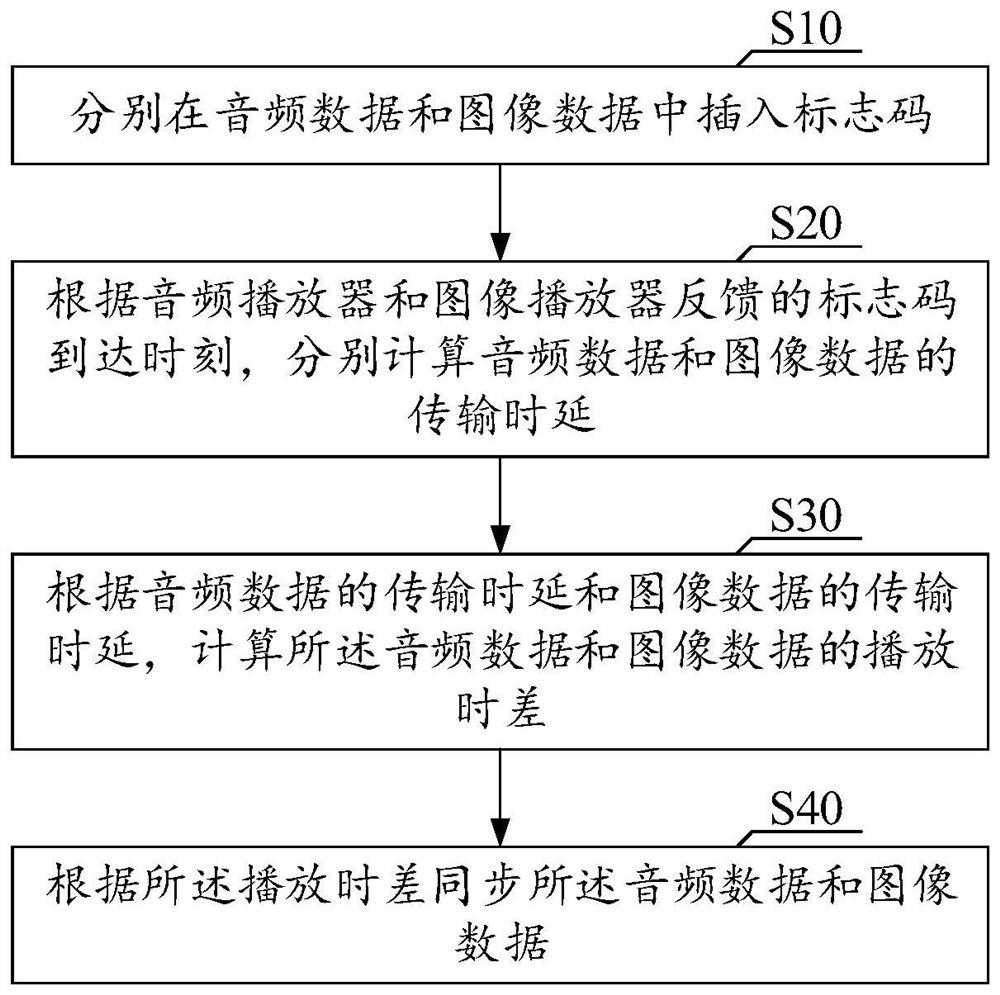 视频播放方法、装置、设备及计算机可读存储介质