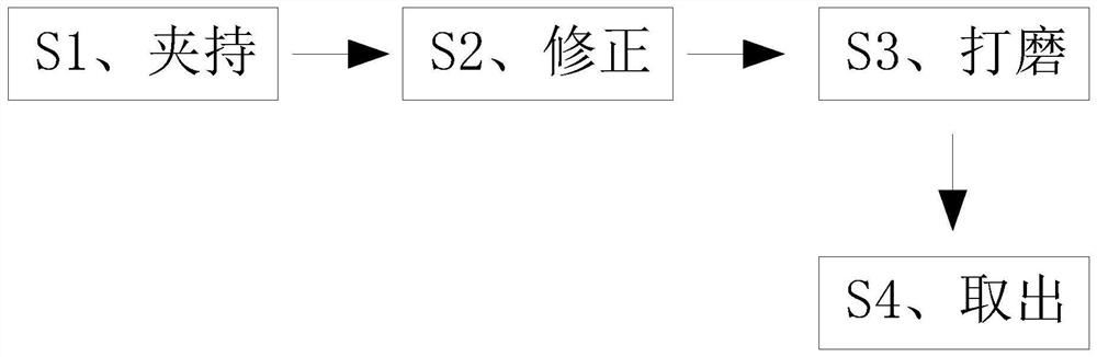 一种水表箱壳体成型处理工艺