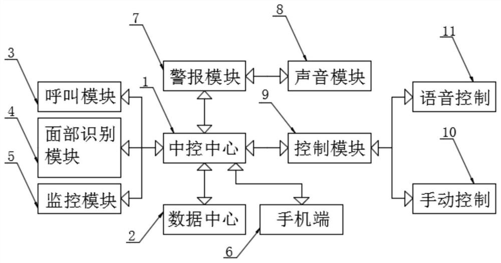 一种基于云网络的远程呼叫系统