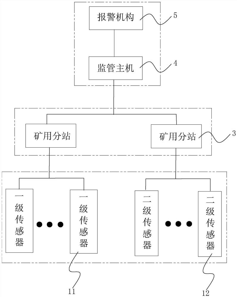 隧道施工用瓦斯预警系统