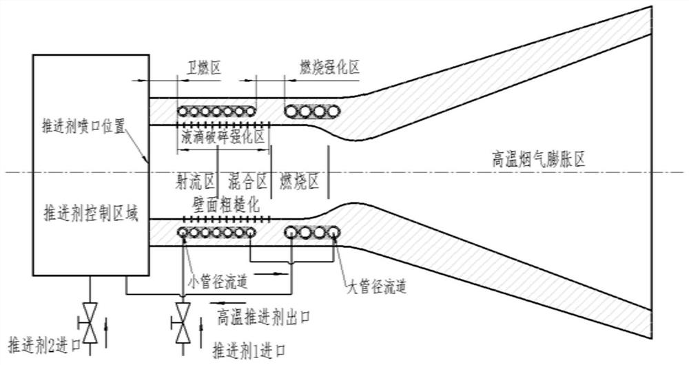 双组元液体推进剂火箭发动机燃烧室及燃烧控制方法