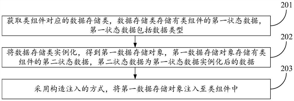 状态数据处理方法、装置、计算机设备及存储介质