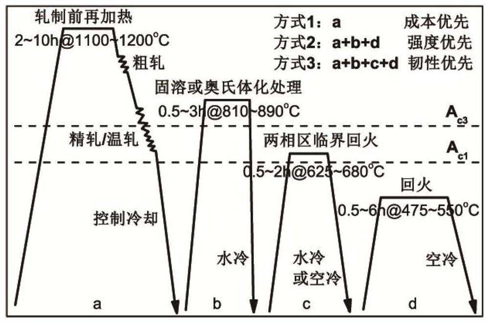 一种析出型强化合金及其制备方法