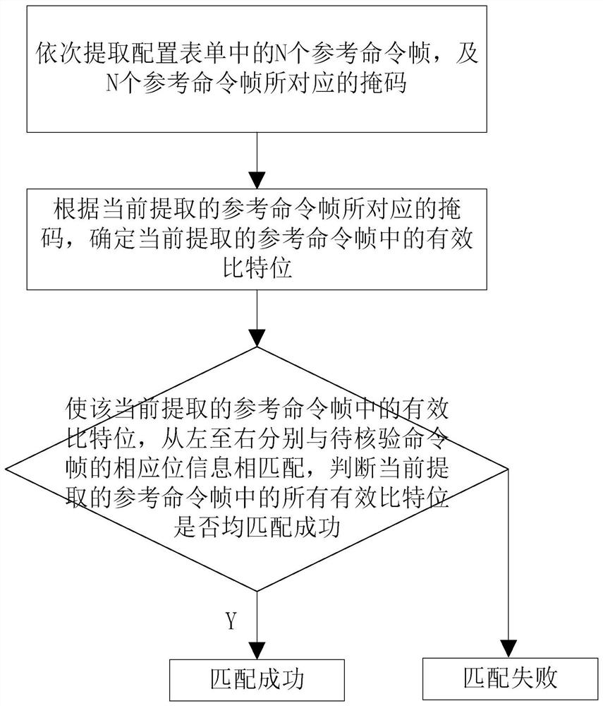 适用于卫星设备测试用的模拟器