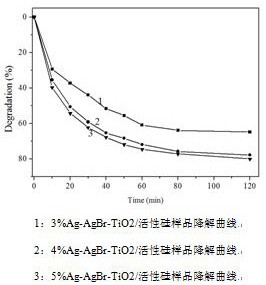 一种具有抗菌安神助眠功能的吸附包