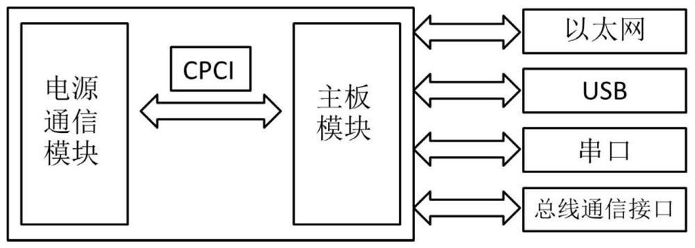 一种装备运行参数记录仪