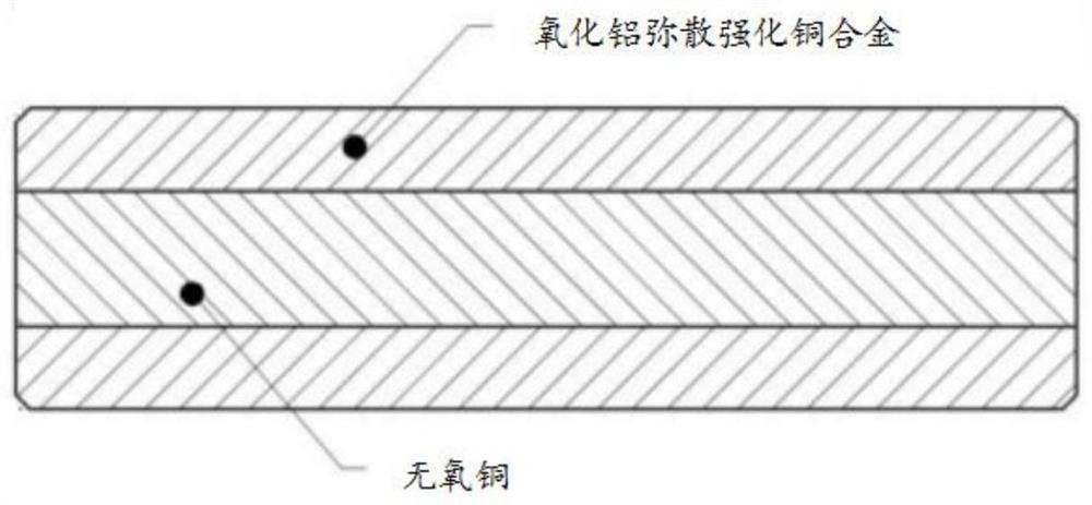 一种复合棒材及其制备方法和应用