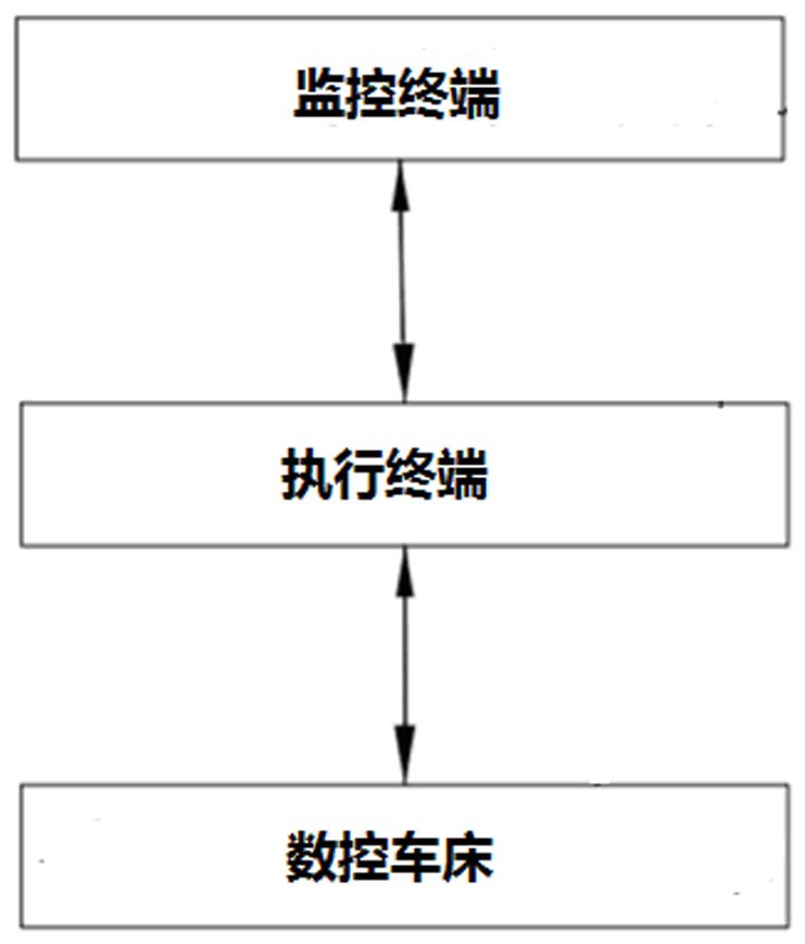 一种基于互联网平台的数控机床加工系统