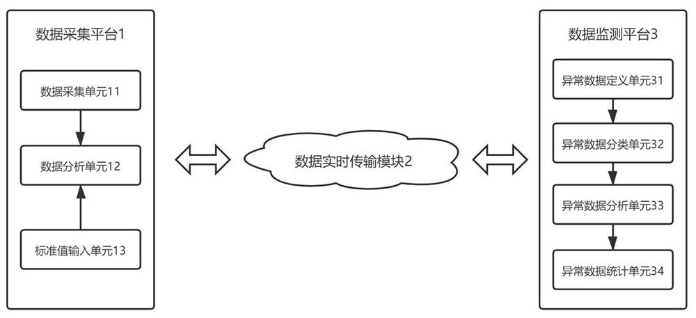 一种用于电力运行系统中异常数据实时反馈系统