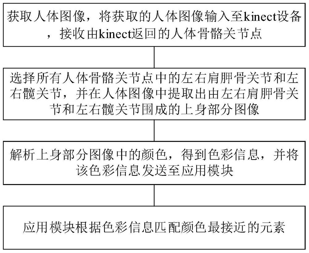 一种基于摄像头视觉的元素匹配信息处理方法及装置