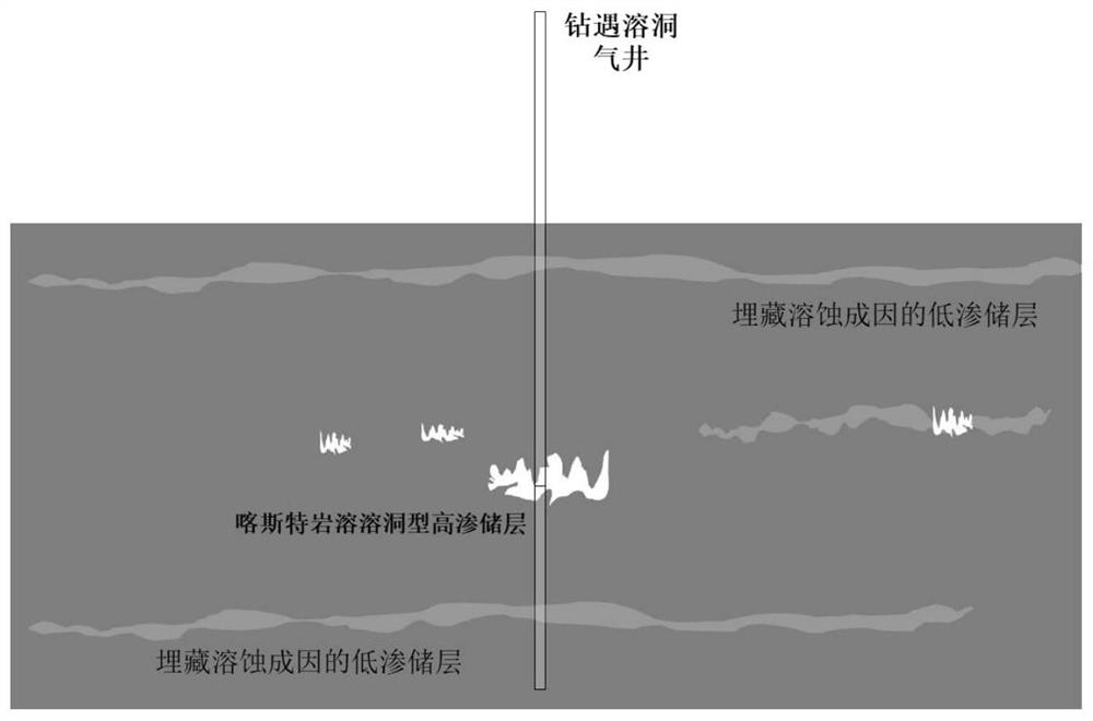 利用生产动态数据确定气井钻遇溶洞系统容积大小的方法