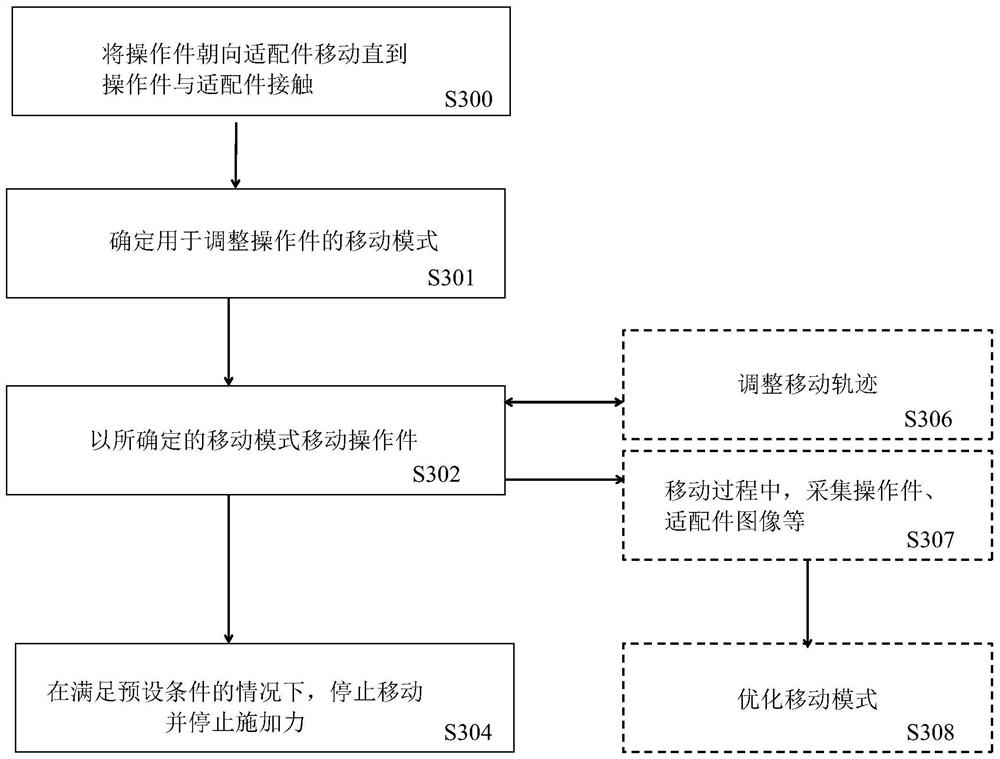 用于机器人组装操作件和适配件的方法、机器人及控制器