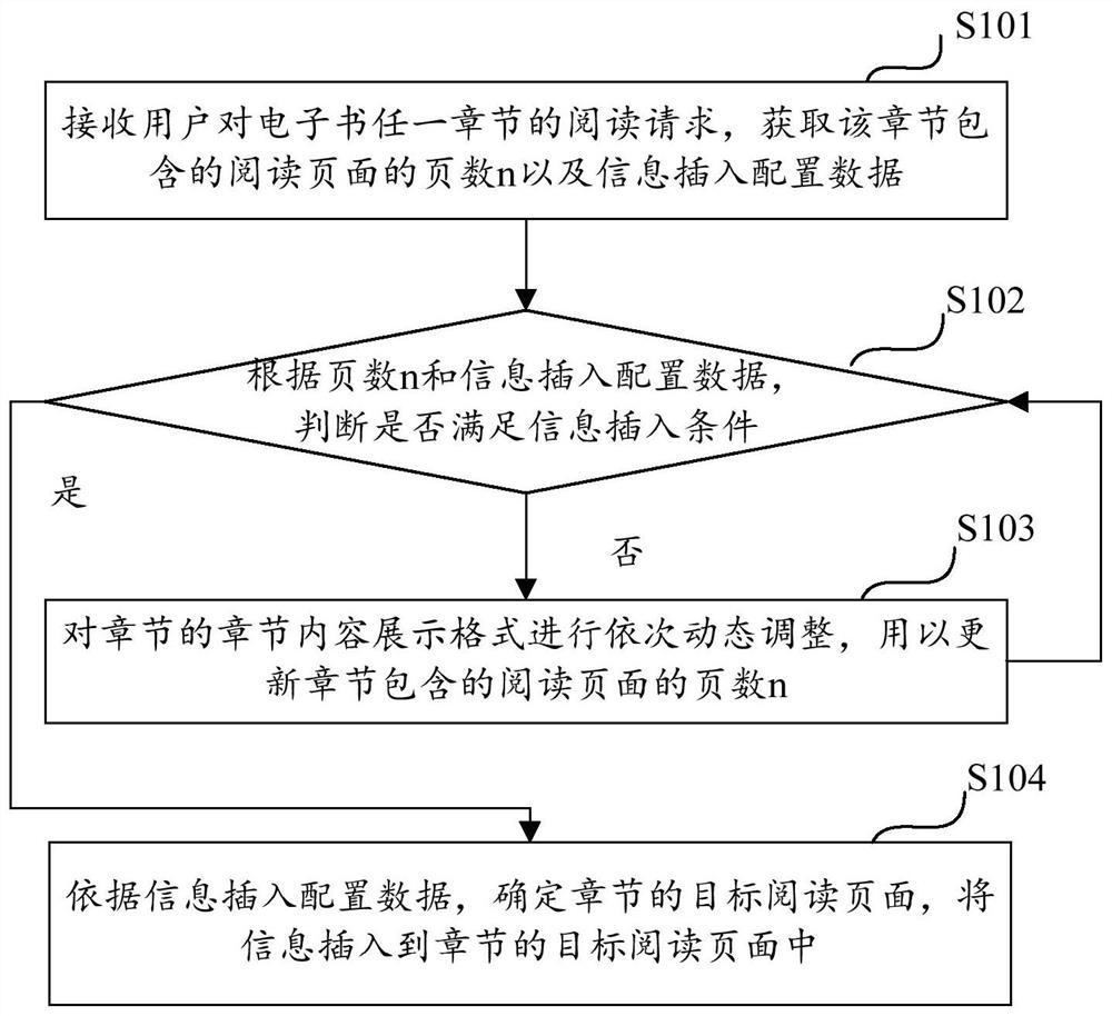 信息插入方法、电子设备及存储介质