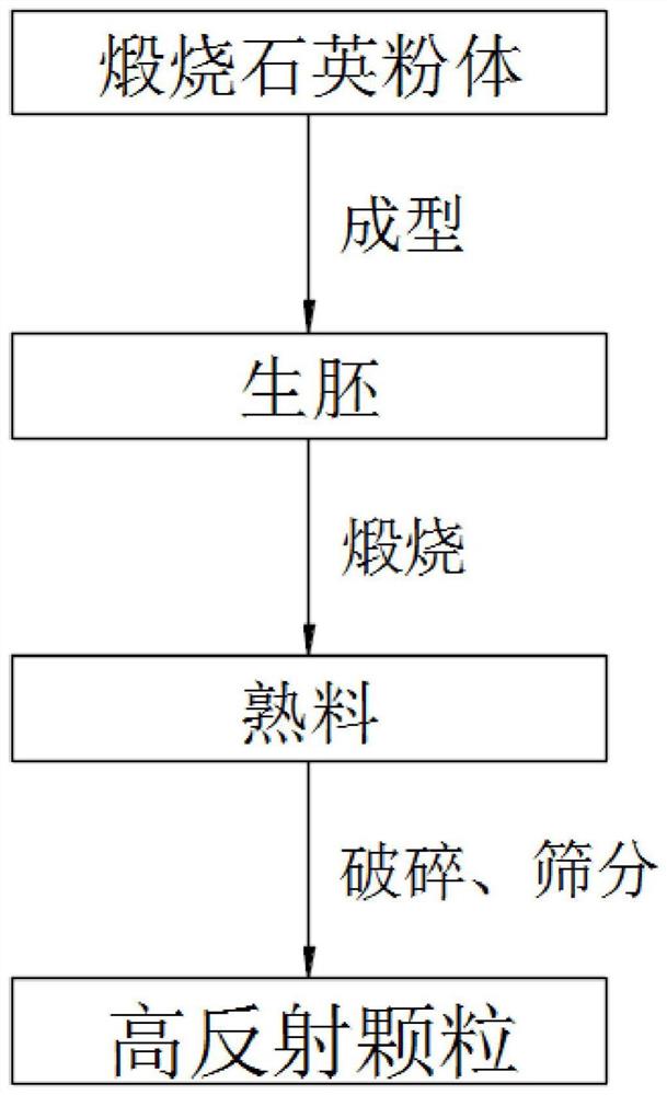 一种二氧化硅制多孔高太阳光反射颗粒