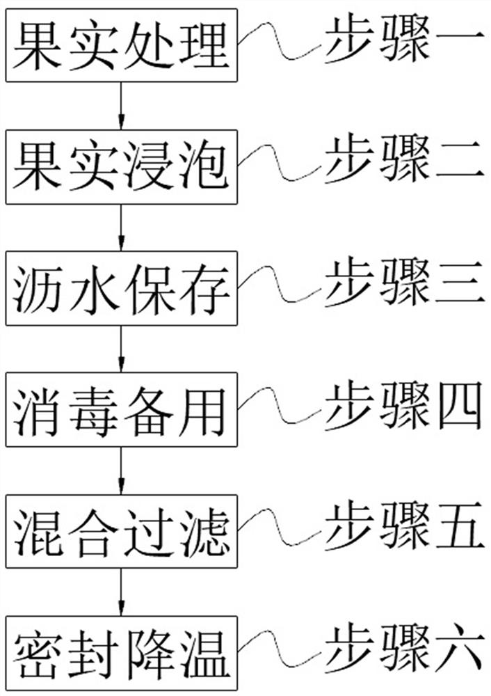 一种带有多种维生素的菠萝罐头及制备工艺