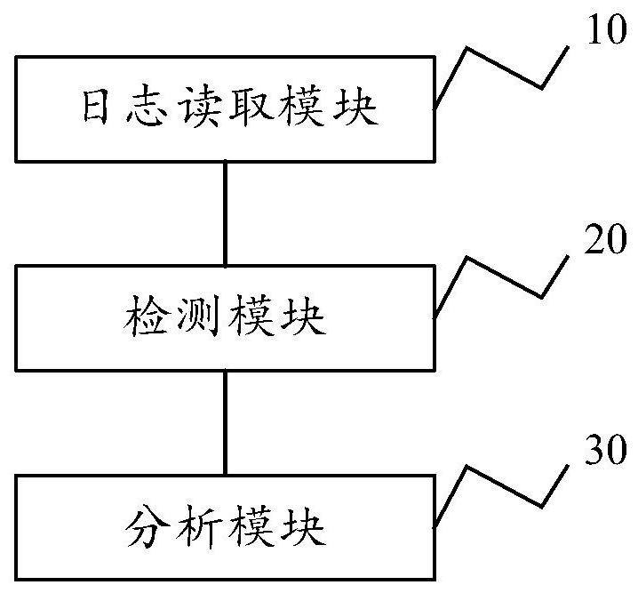 一种网络流量检测框架、方法及电子设备和存储介质