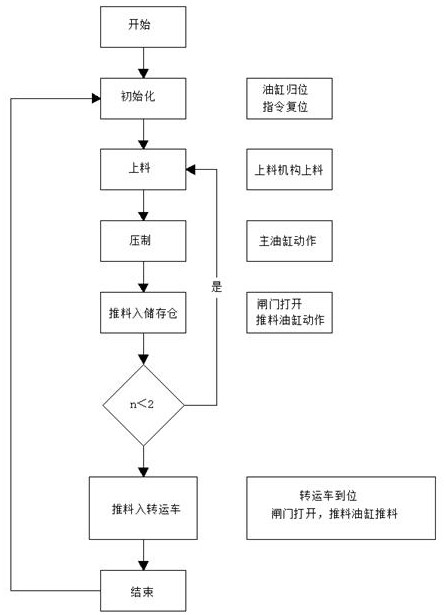 一种垃圾压缩站智能控制系统