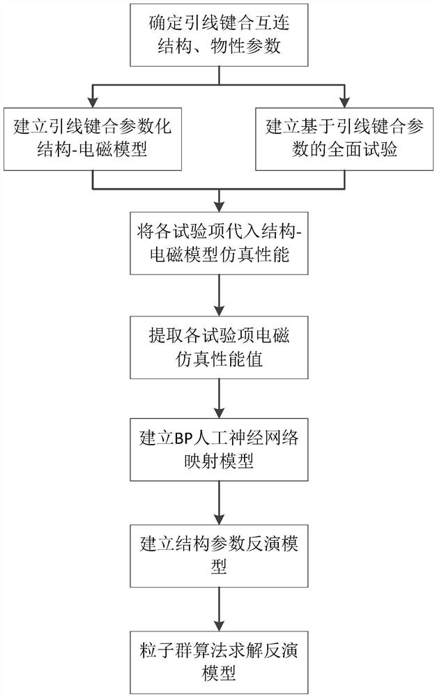 基于智能算法的引线键合结构参数反演方法及装置