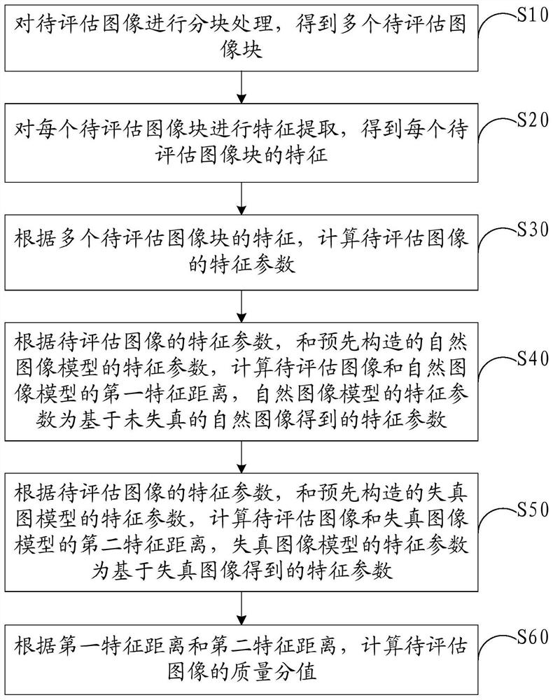 图像质量评估方法、装置、计算机设备及存储介质