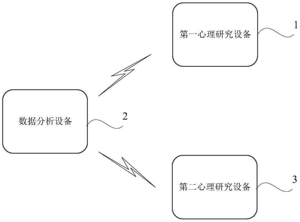 用户心理分析系统、方法、装置及存储介质