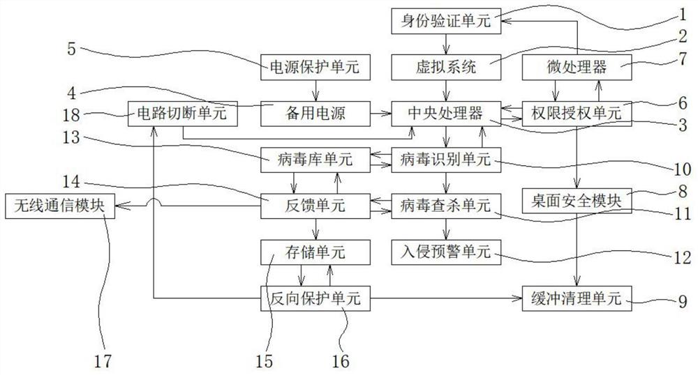 一种保护计算机系统安全的方法